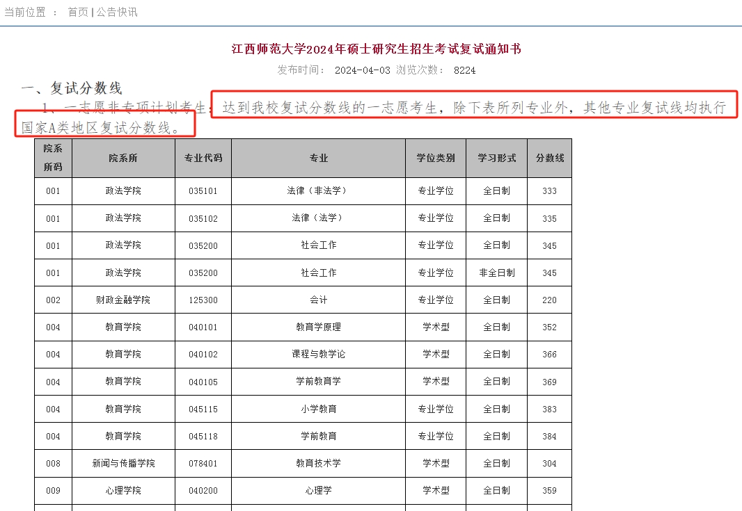 江西师范大学2024年MBA复试分数线