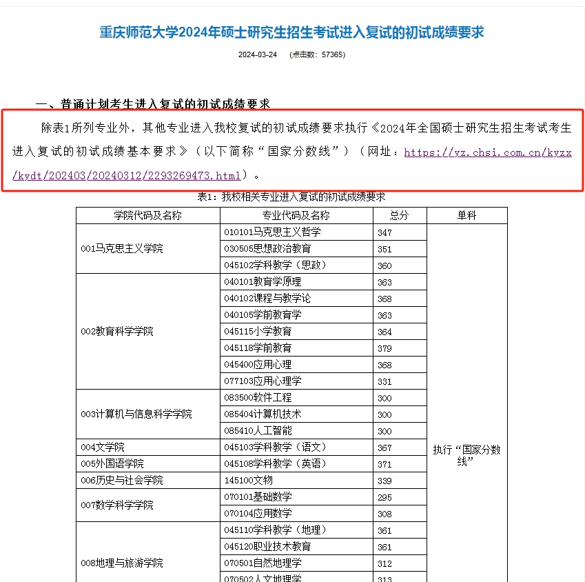重庆师范大学2024年MBA复试分数线