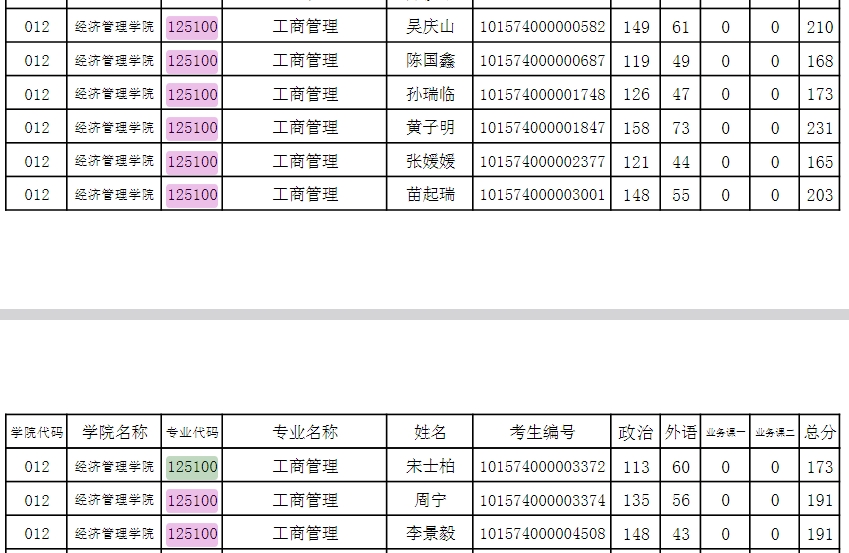 沈阳农业大学2024年MBA复试分数线