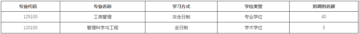 2024中国传媒大学MBA有40个调剂名额