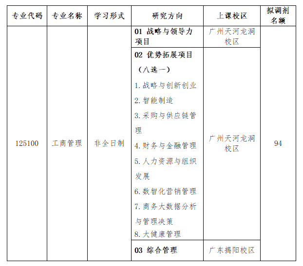 广东工业大学2024年MBA调剂通知