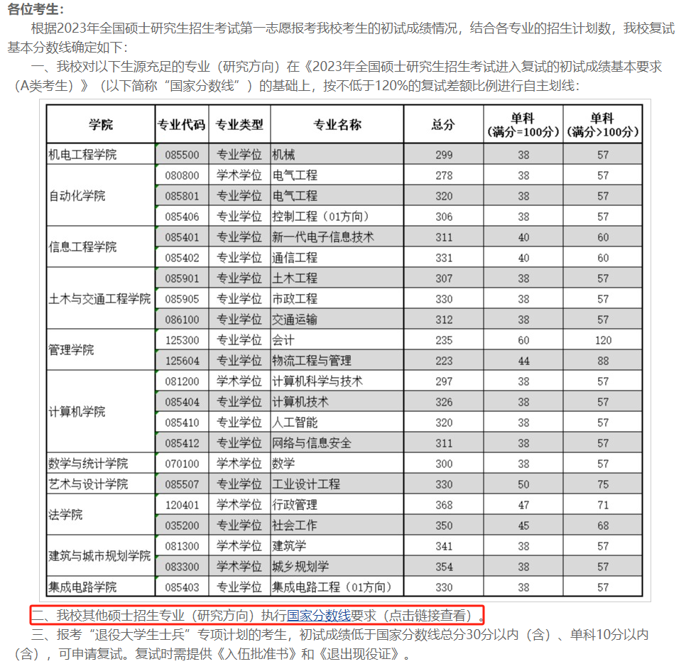 广东工业大学2023年MBA复试分数线