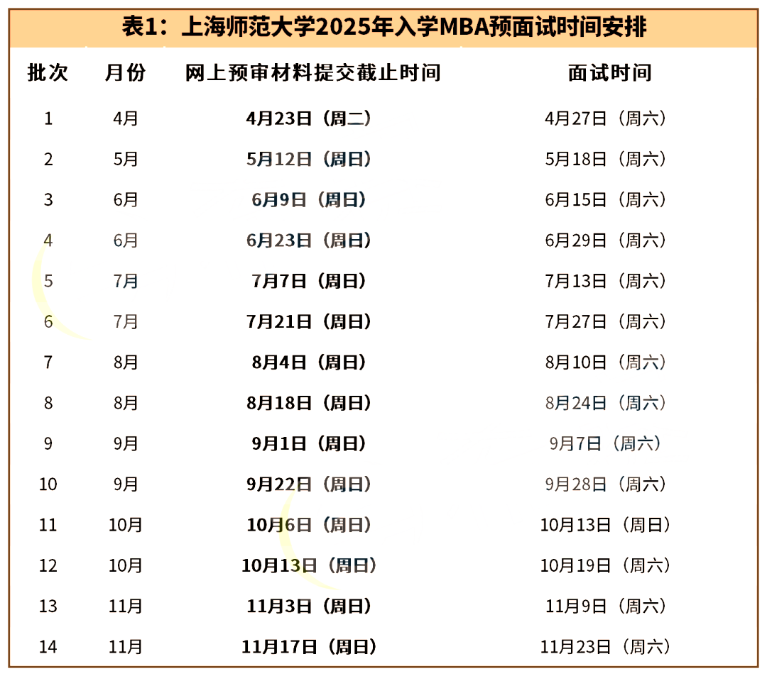 上海师范大学2025年入学MBA考生提前面试意向登记通知