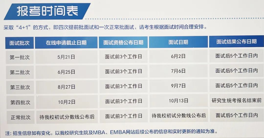 对外经贸大学2025年MBA提前批次招生工作启动!