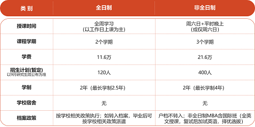 北京理工大学2025年MBA招生简章