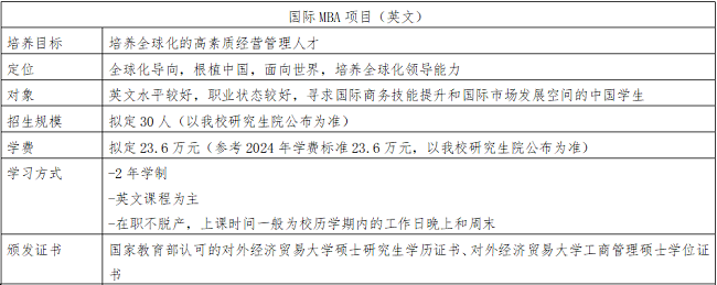 对外经济贸易大学MBA2025年招生信息