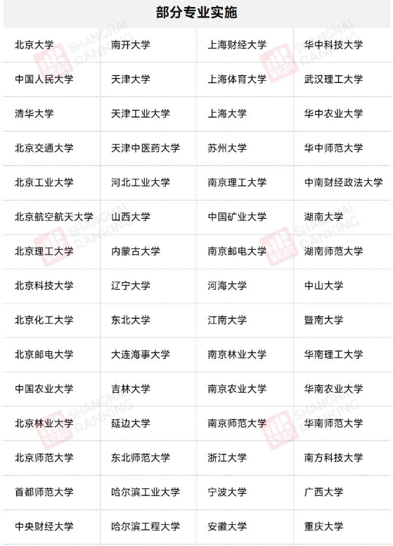 【MBA备考】超百所“双一流”院校，实施专硕学制3年！