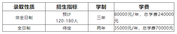 华南师范大学2025年MBA招生简章