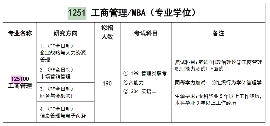 湖北工业大学2025年非全日制MBA招生简章