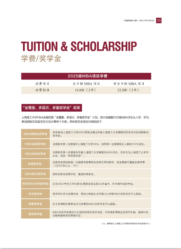 上海理工大学2025级MBA招生简章