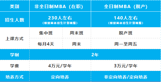 河北工业大学2025年MBA招生简章