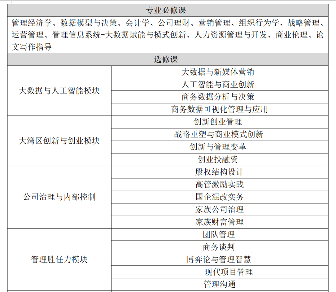 2025年广州大学MBA招生简章，学费上涨！