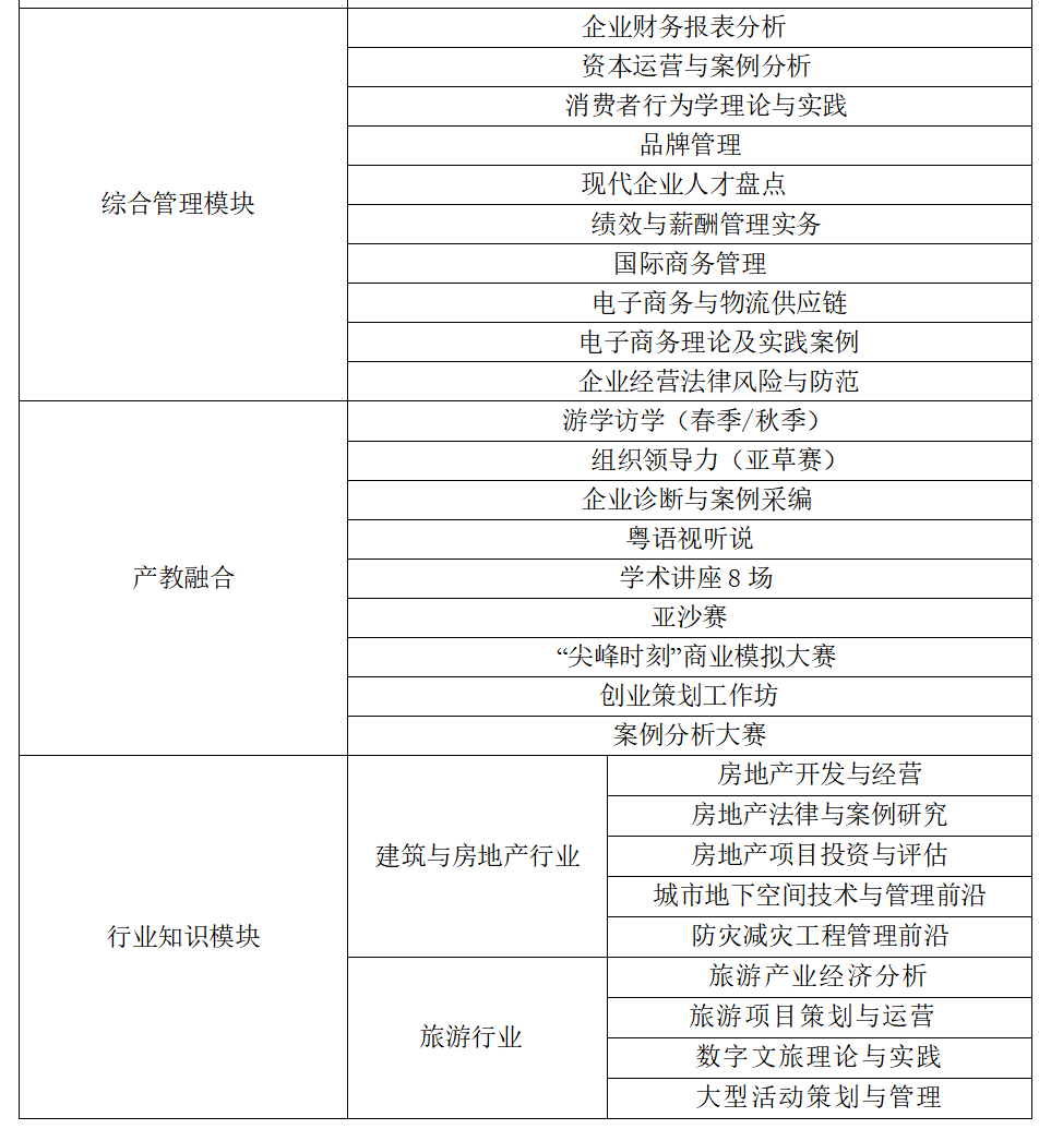 2025年广州大学MBA招生简章，学费上涨！