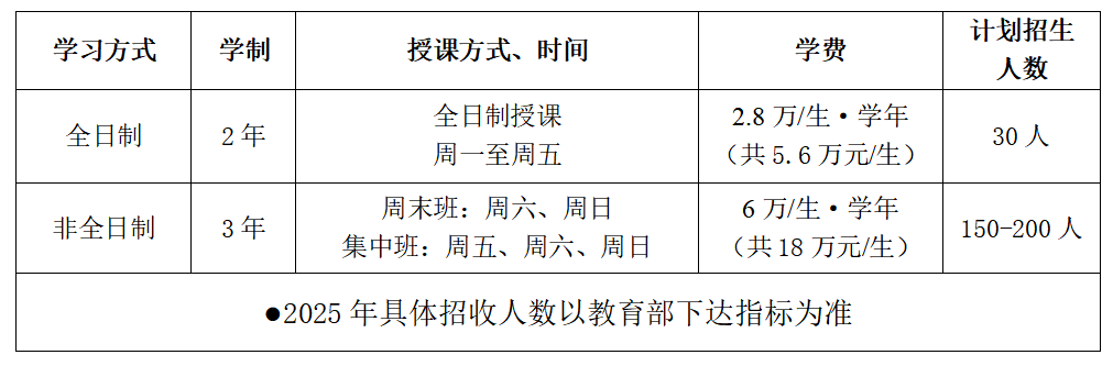 2025年广州大学MBA招生简章，学费上涨！