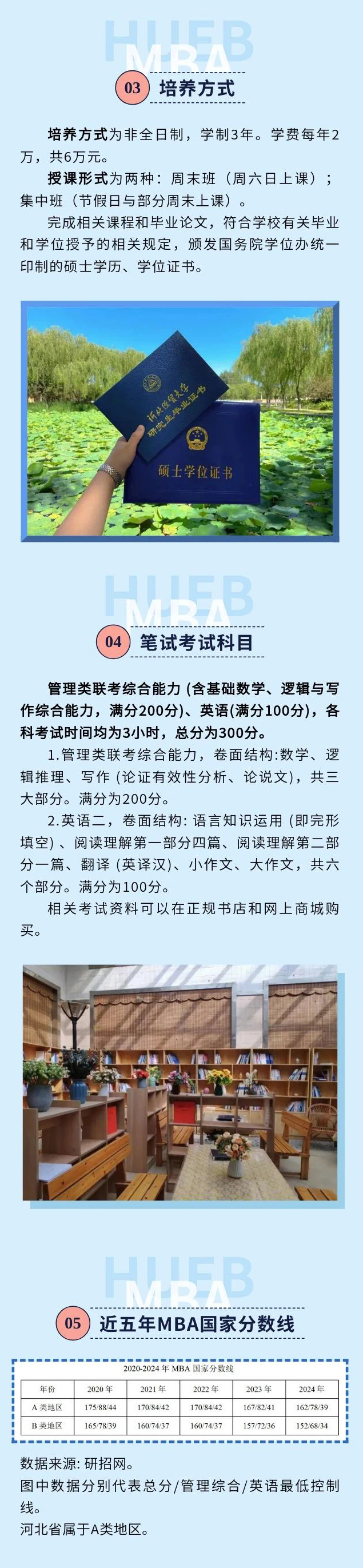 河北经贸大学2025年MBA招生简章