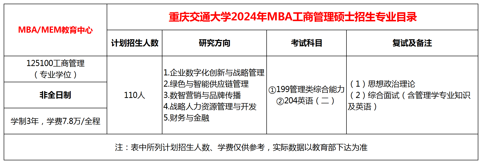 重庆交通大学2025年工商管理硕士(MBA)招生简章