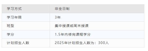 华北电力大学（北京）工商管理硕士（MBA）2025年招生简章