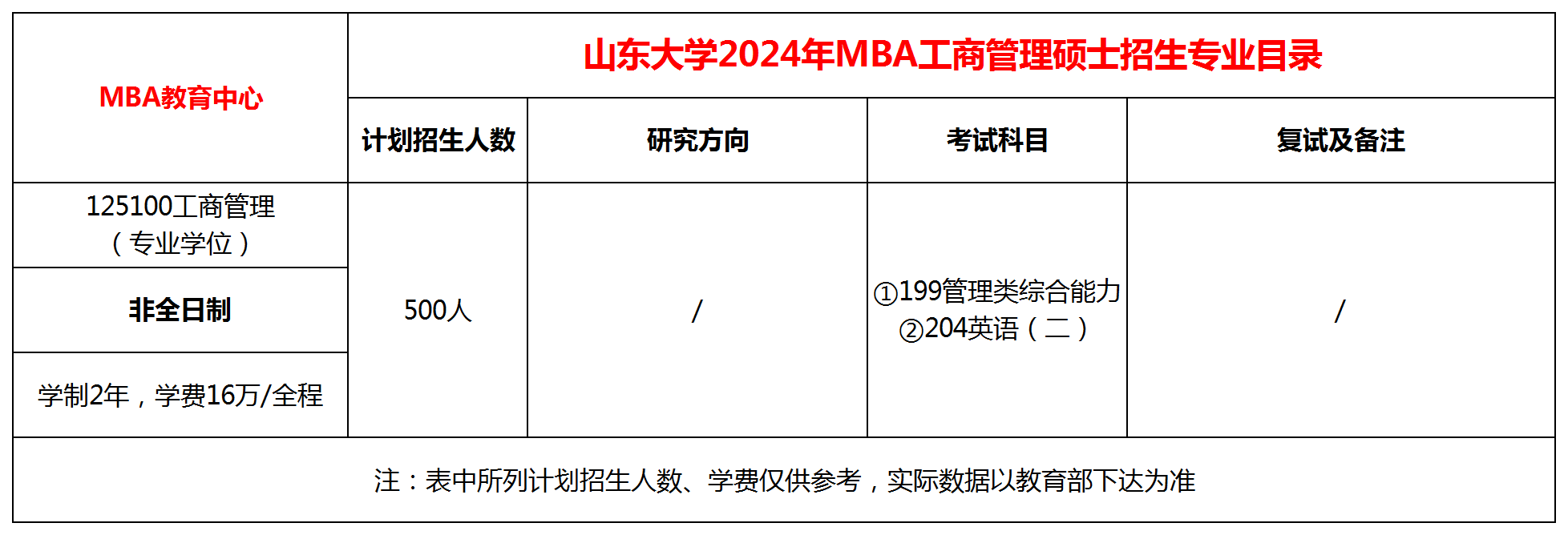 山东大学工商管理硕士（MBA）2025年招生简章