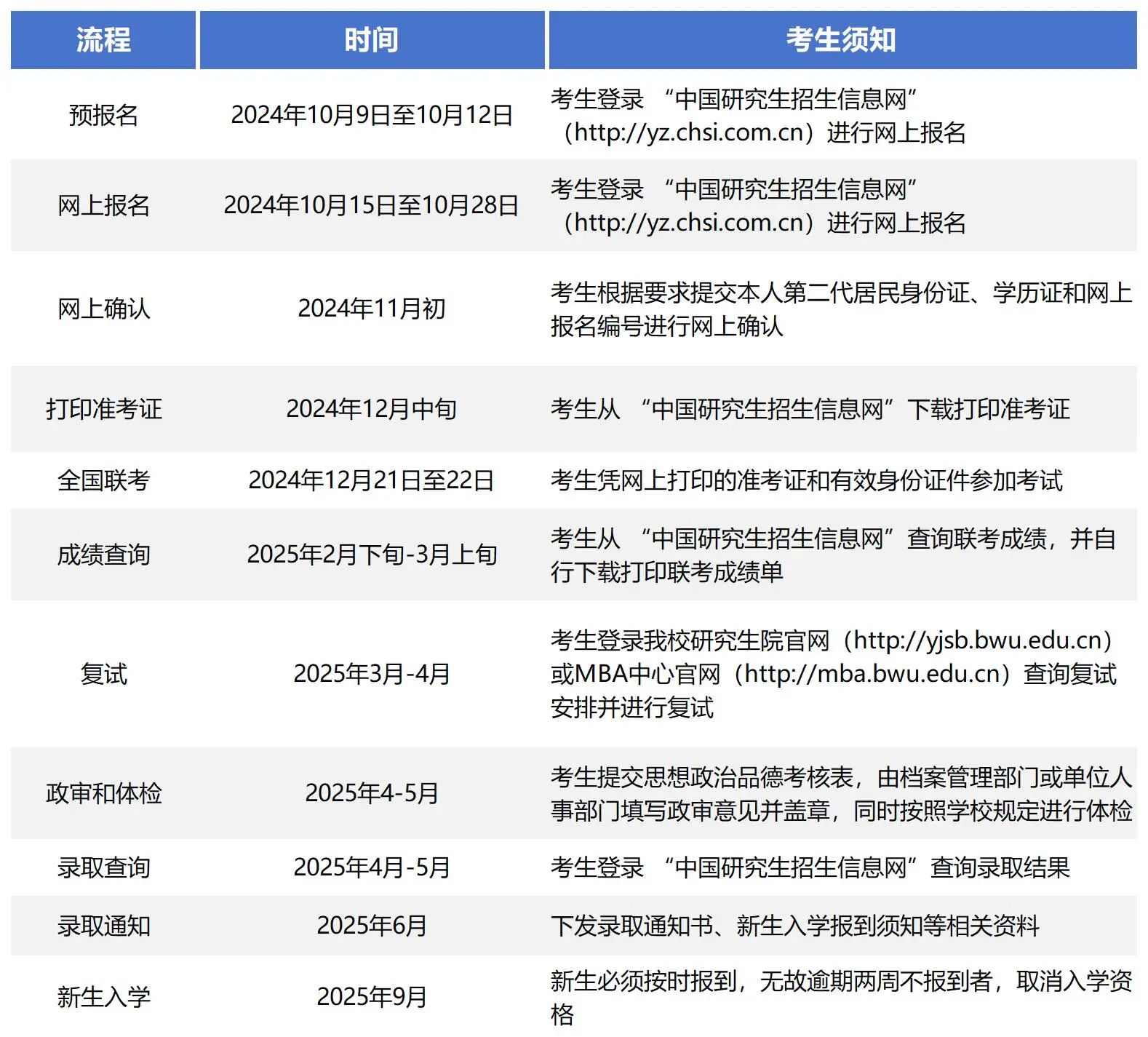 北京物资学院2025年工商管理专硕（MBA）招生简章
