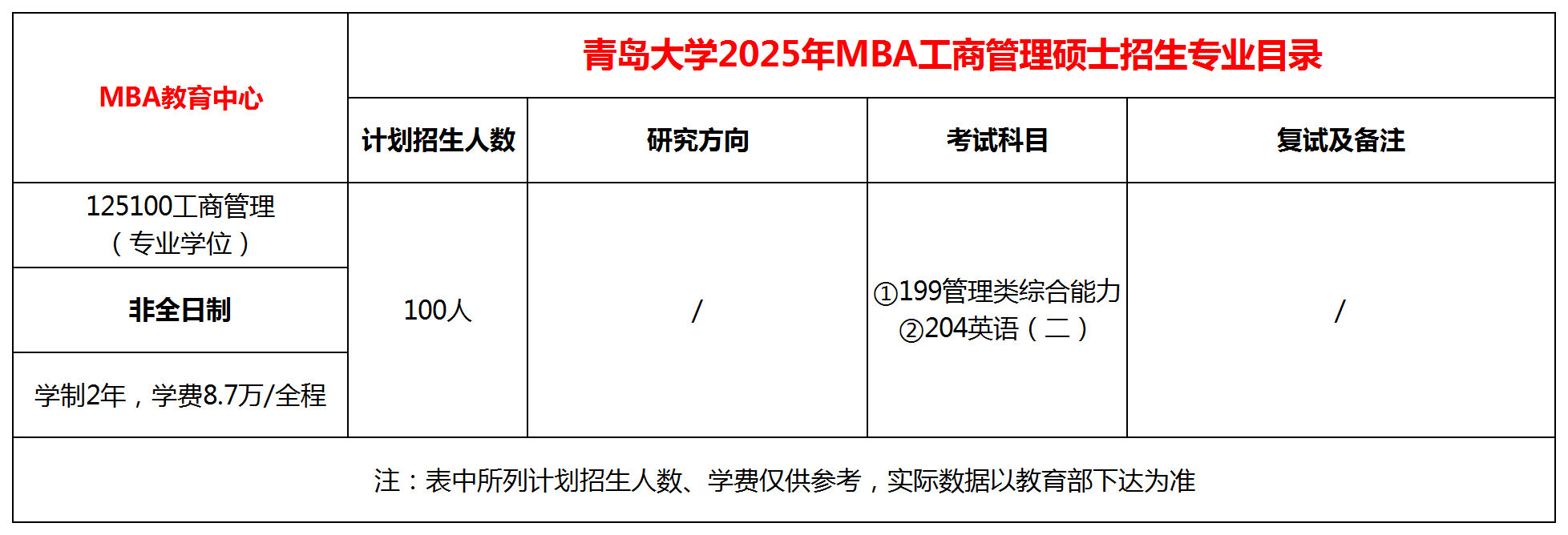 青岛大学工商管理硕士（MBA）2025年招生简章