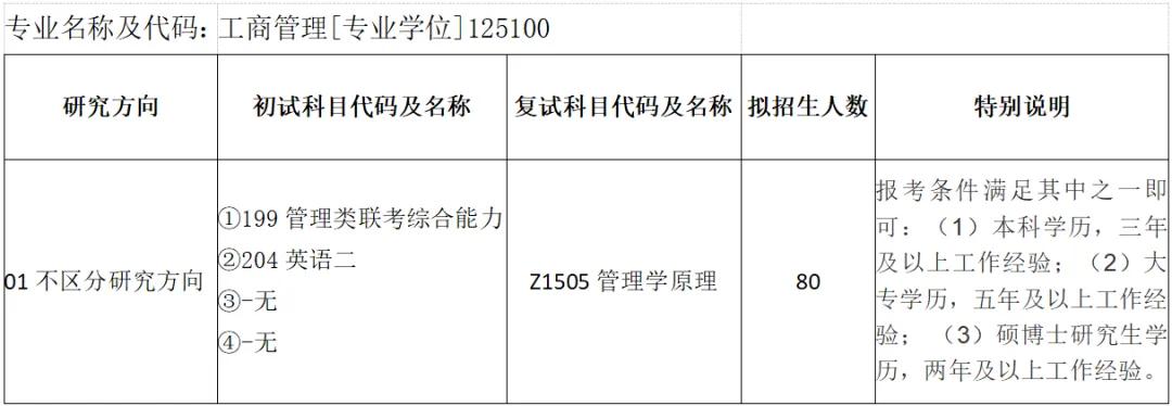安徽师范大学工商管理硕士（MBA）2025年招生简章