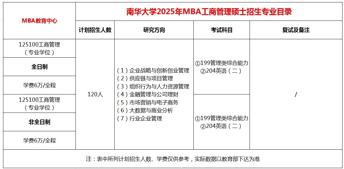 南华大学工商管理硕士（MBA）2025年招生简章