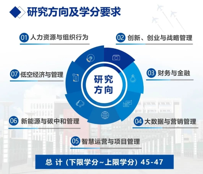 2025年南京航空航天大学Business STAR MBA(工商管理硕士)招生简章