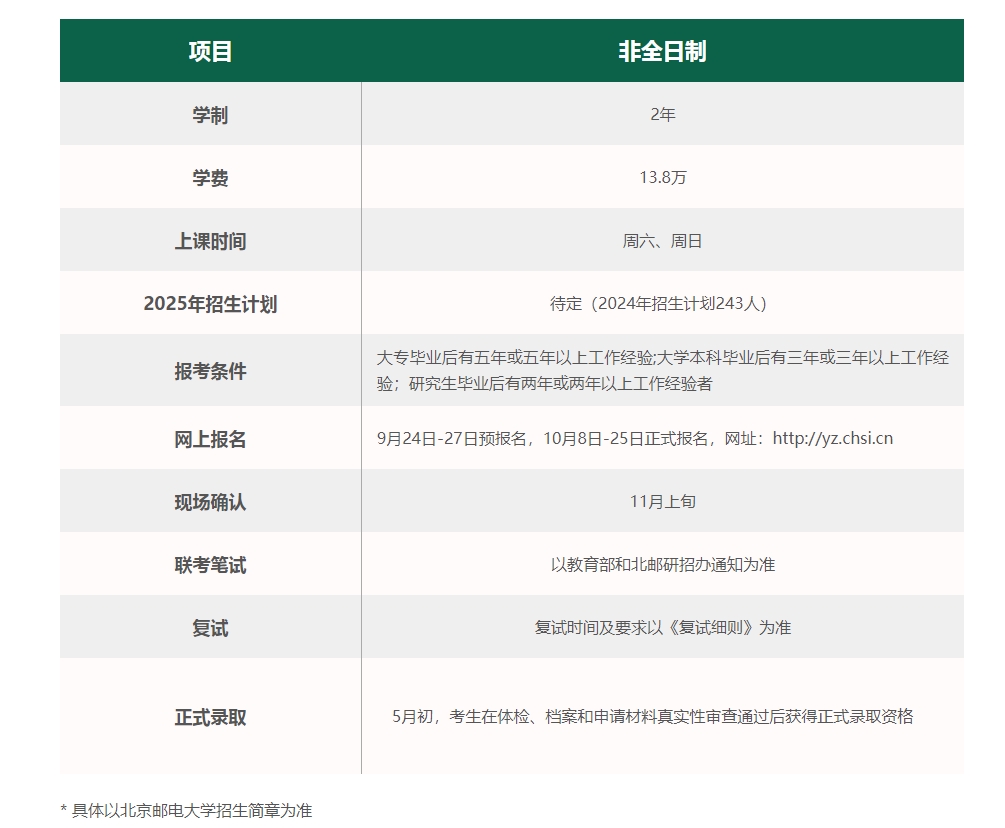 北京邮电大学工商管理硕士（MBA）2025年招生简章