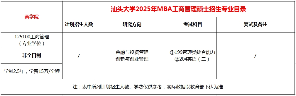 汕头大学工商管理硕士（MBA）2025年招生简章