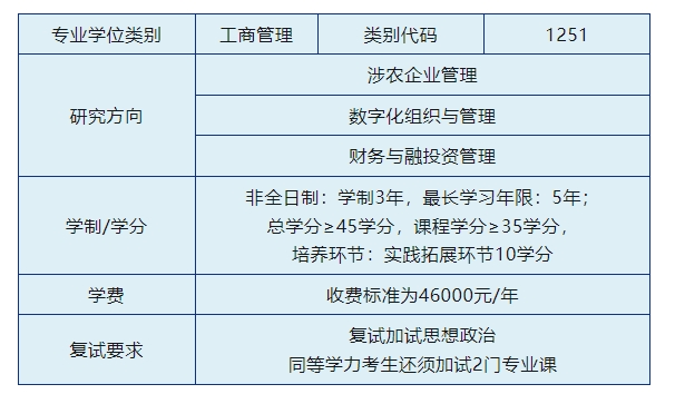 2025年华南农业大学工商管理硕士（MBA）招生简章