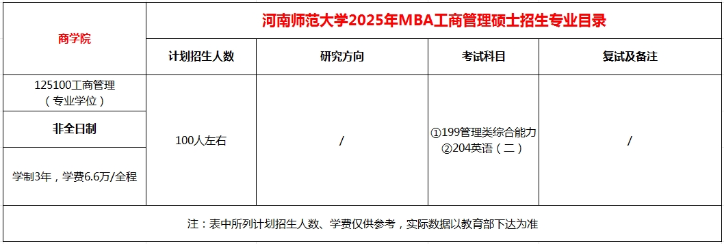河南师范大学工商管理硕士（MBA）2025年招生简章