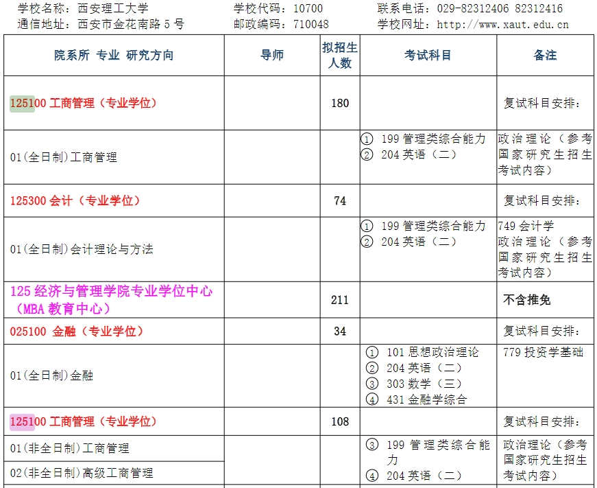 西安理工大学2025年MBA硕士研究生招生简章