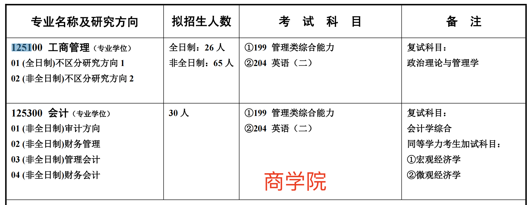 湖南师范大学2025年MBA硕士研究生招生简章