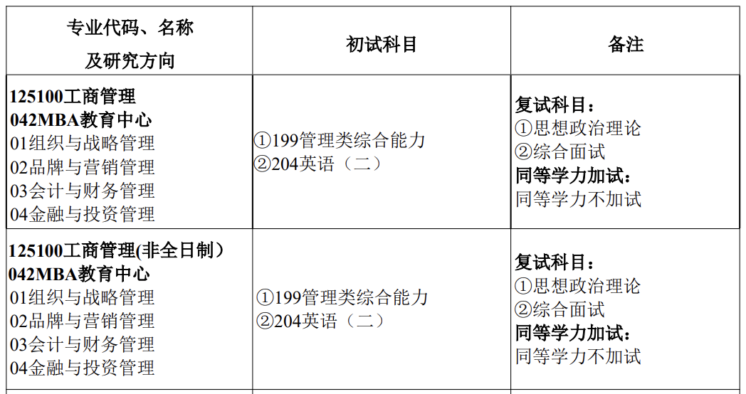 南京财经大学2025年MBA全日制和非全日制招生简章