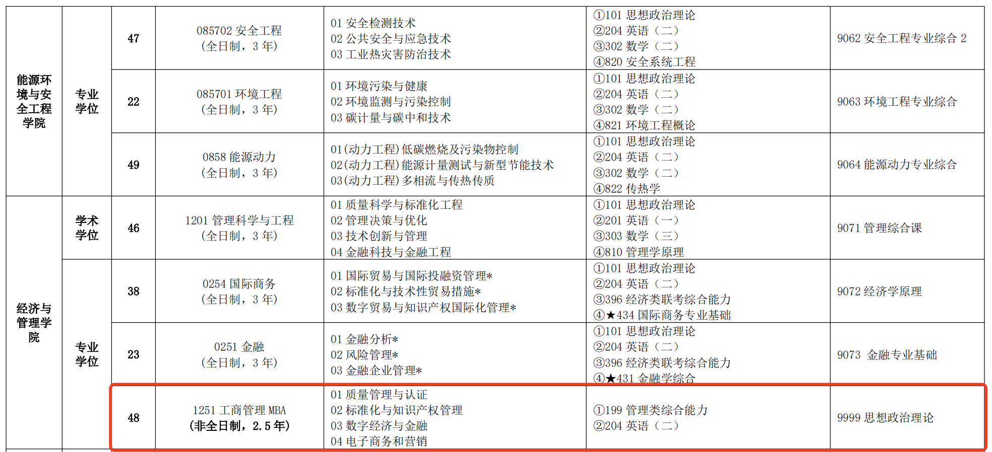 中国计量大学2025年工商管理硕士（MBA） 招生简章