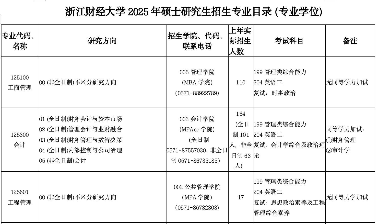 浙江财经大学2025年工商管理硕士MBA招生简章