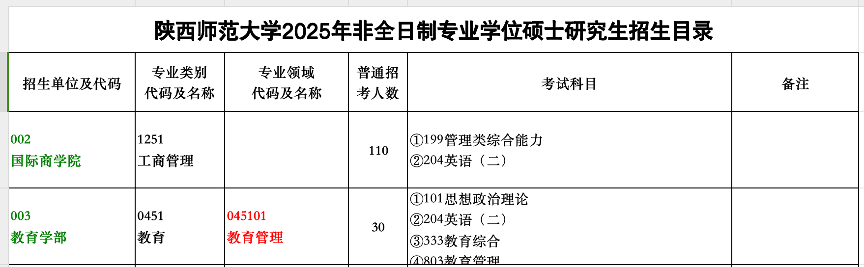 陕西师范大学2025年MBA非全日制招生简章