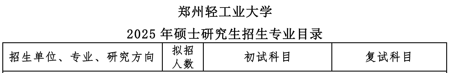 郑州轻工业大学2025年MBA非全日制招生简章