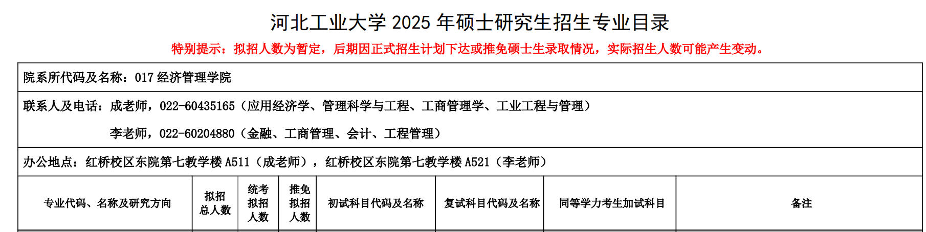 河北工业大学2025年MBA招生简章