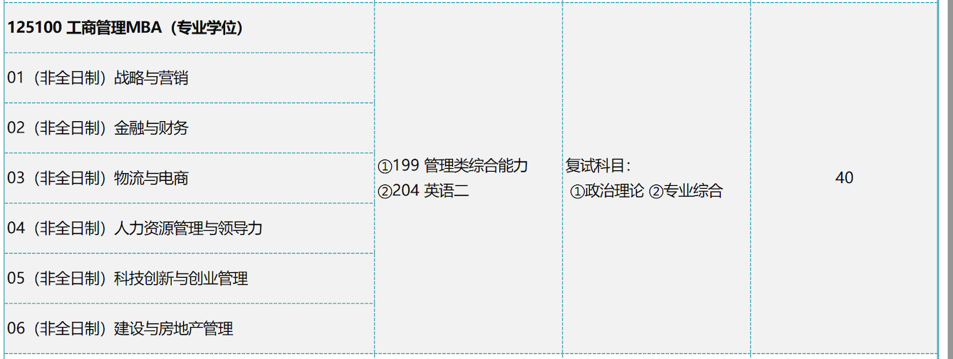 南京工业大学2025年MBA工商管理硕士招生简章