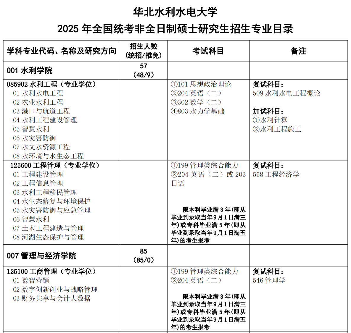 华北水利水电大学2025年MBA非全日制招生简章