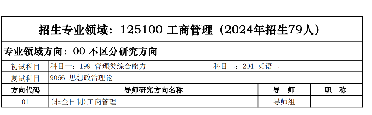 西安电子科技大学2025年MBA工商管理硕士招生简章！