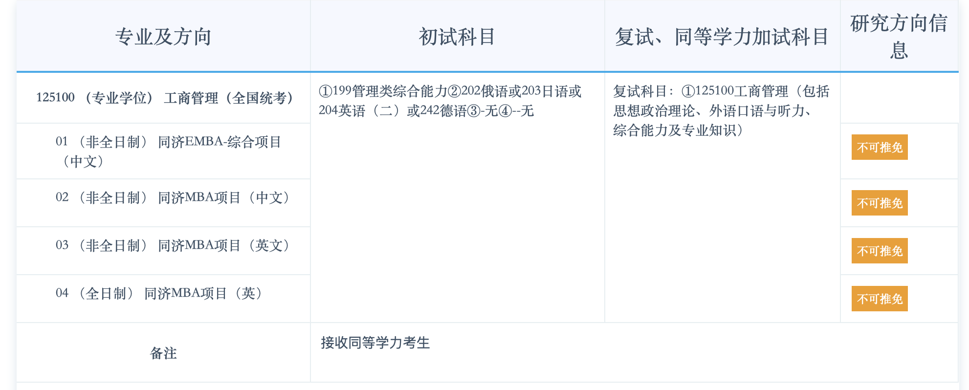 同济大学2025年工商管理硕士（MBA）招生信息