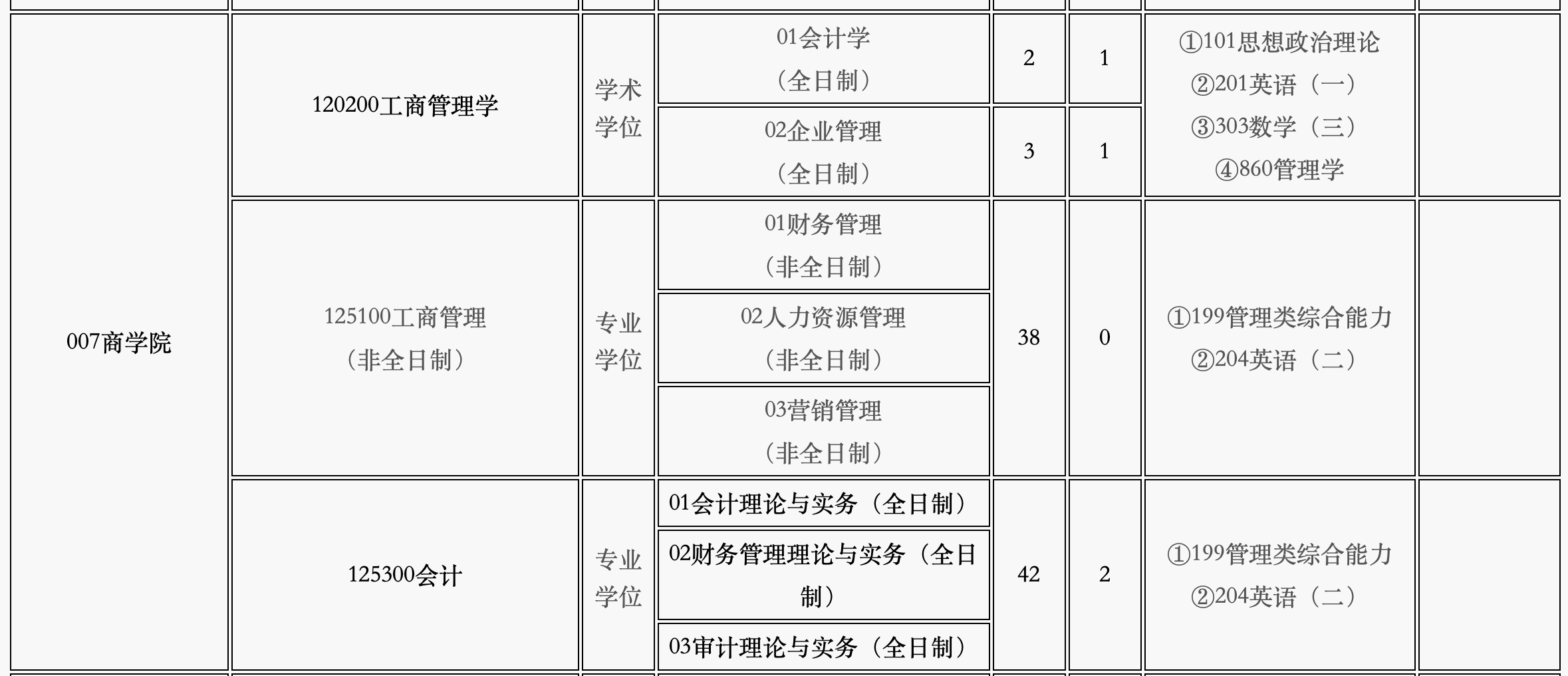 成都大学2025年MBA工商管理硕士项目招生简章