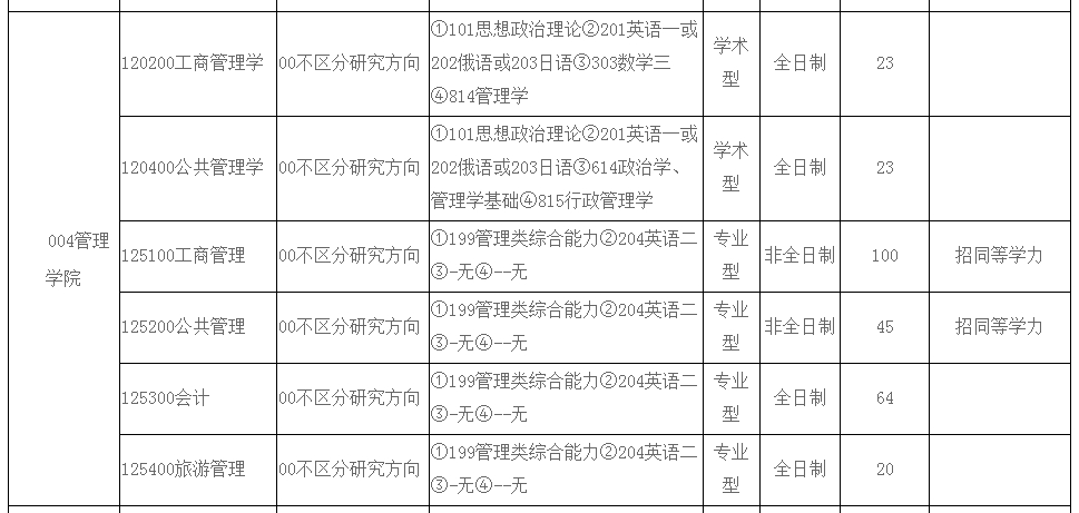 中央民族大学2025年MBA工商管理硕士招生简章