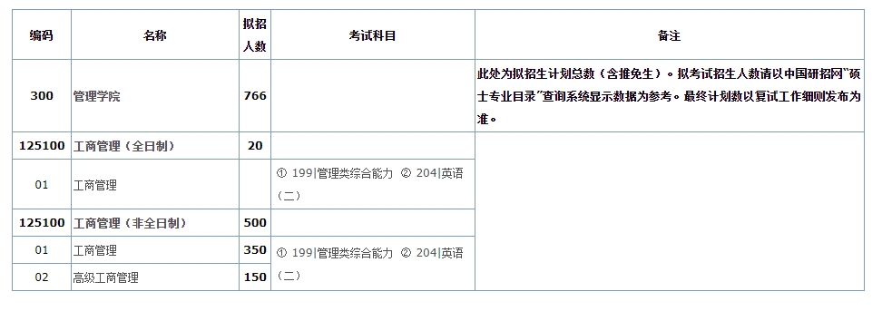 华中科技大学2025年工商管理硕士(MBA)招生简章