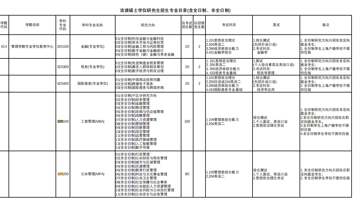 上海理工大学2025级MBA招生简章