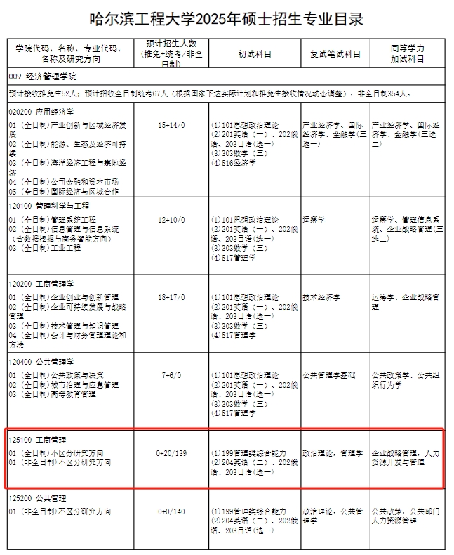 2025年哈尔滨工程大学专业学位（MBA）研究生招生简章！