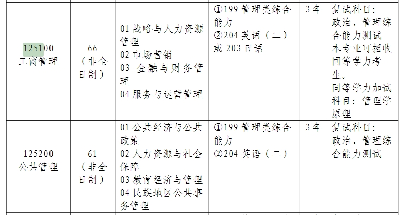 西南民族大学2025年MBA非全日制招生简章