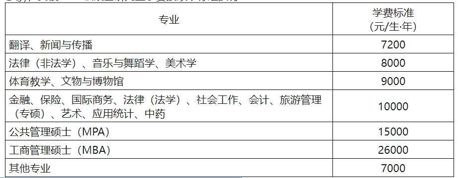 西南民族大学2025年MBA非全日制招生简章